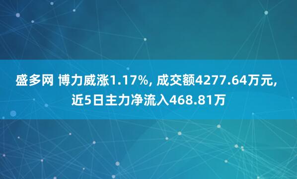 盛多网 博力威涨1.17%, 成交额4277.64万元, 近5日主力净流入468.81万